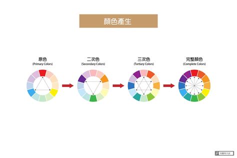 黃色加紫色是什麼顏色|什麼是互補色？學會互補色讓你也能成為配色大師